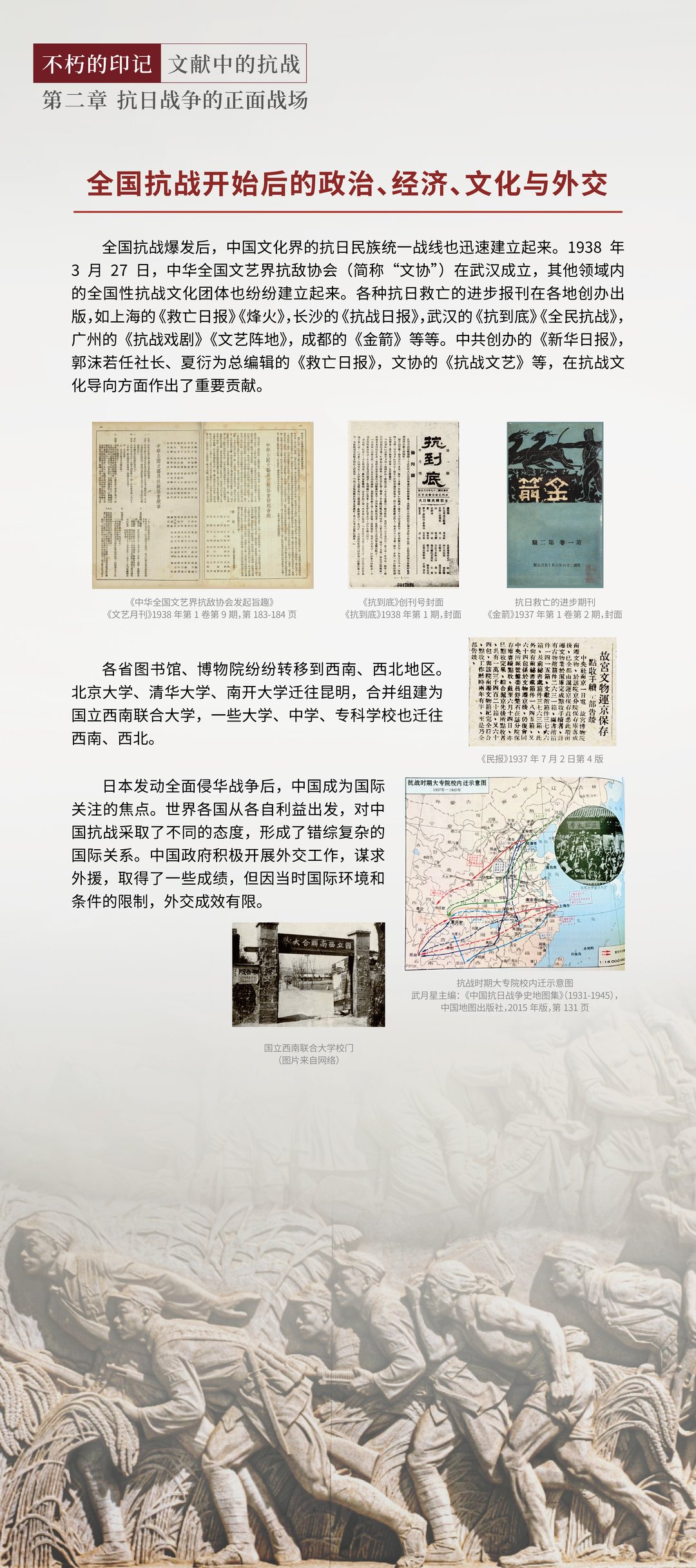 抗日战争的正面战场